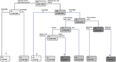 Broadening the audience for science engagement with machine-learning techniques